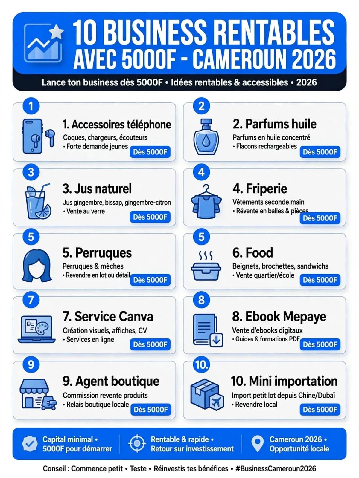 Transforme 5.000F en business rentable. — visuel 1